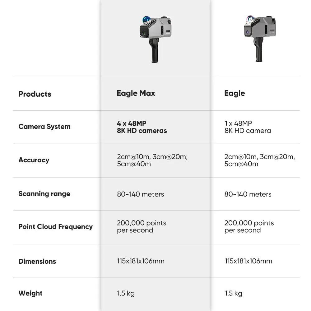 Eagle LiDAR Scanner by 3D Maker Pro