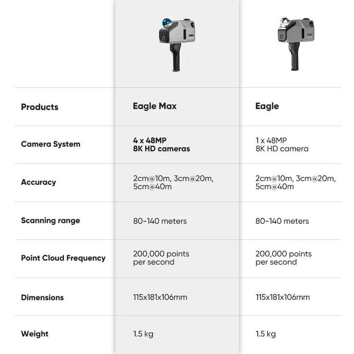 Eagle LiDAR Scanner by 3D Maker Pro