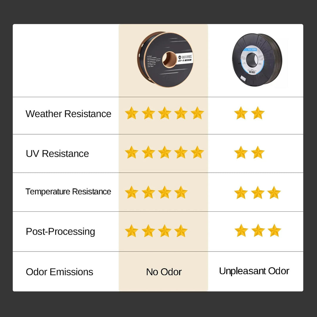 GT-3 High-Speed ASA Filament, 1.75mm Black, UV & Weather Resistant, Fit for Outdoor Functional Parts, 1kg, Accuracy +/- 0.04 mm by SainSmart.com