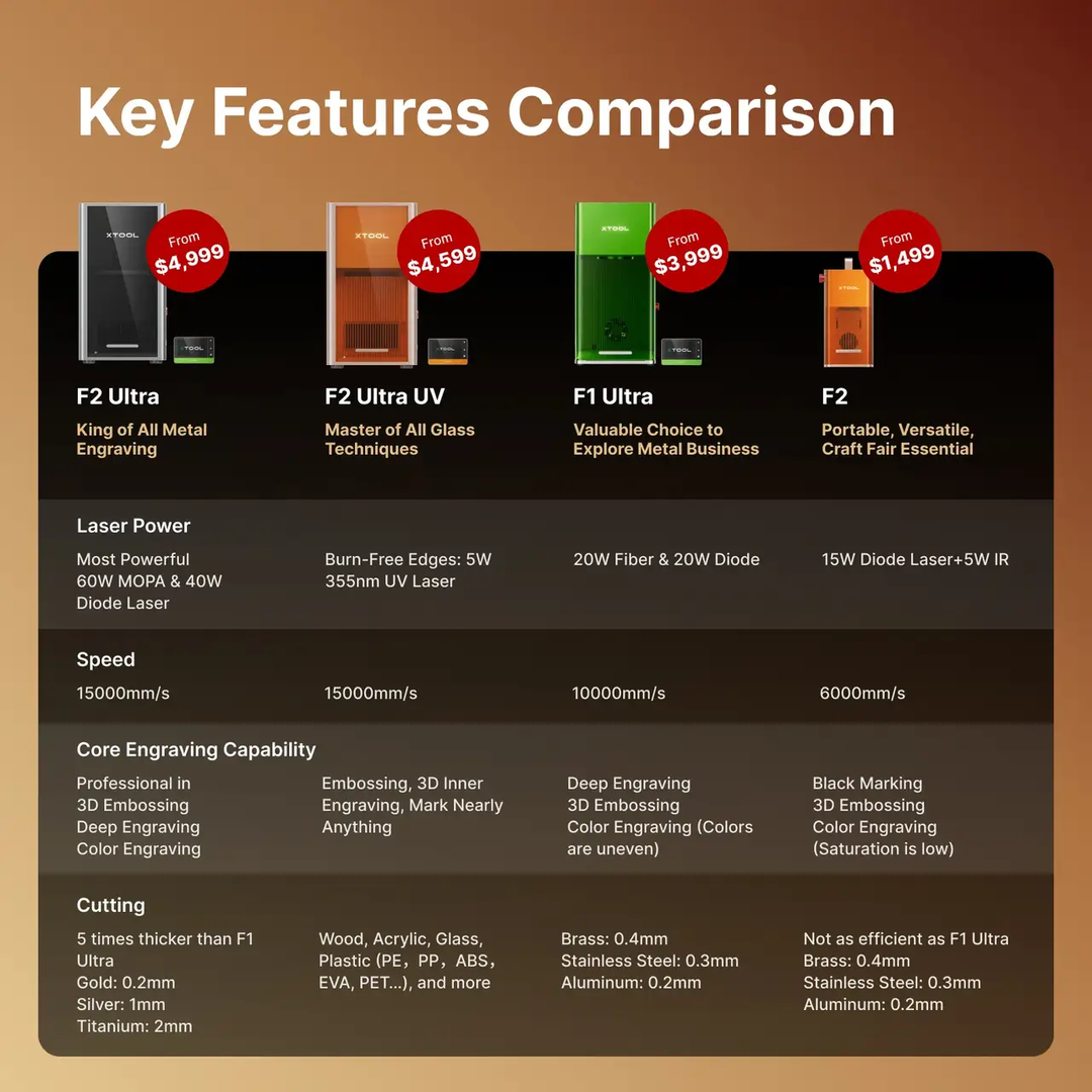xTool P+F Ultimate Duo by xTool