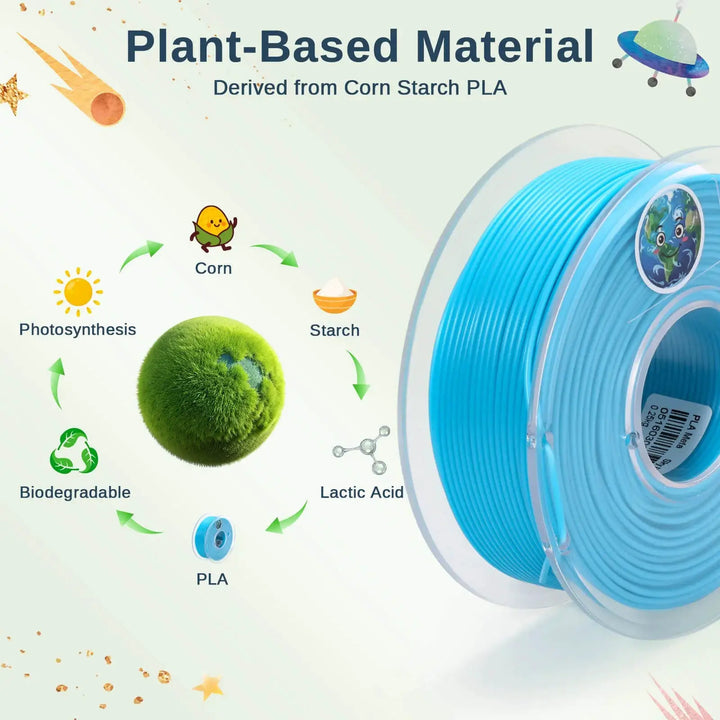 PLA Filament 1.75mm, Planet Explorer 8-Color Mini Spool Bundle, 250g Each, High-Speed PLA, +/-0.02mm Accuracy, Easy-to-Print, Compatible with Most FDM 3D Printers by SainSmart.com