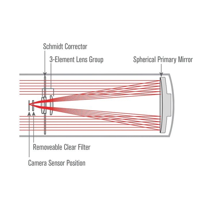6” Rowe-Ackermann Schmidt Astrograph (RASA 6) Optical Tube Assembly (CG-5 Dovetail) by Celestron