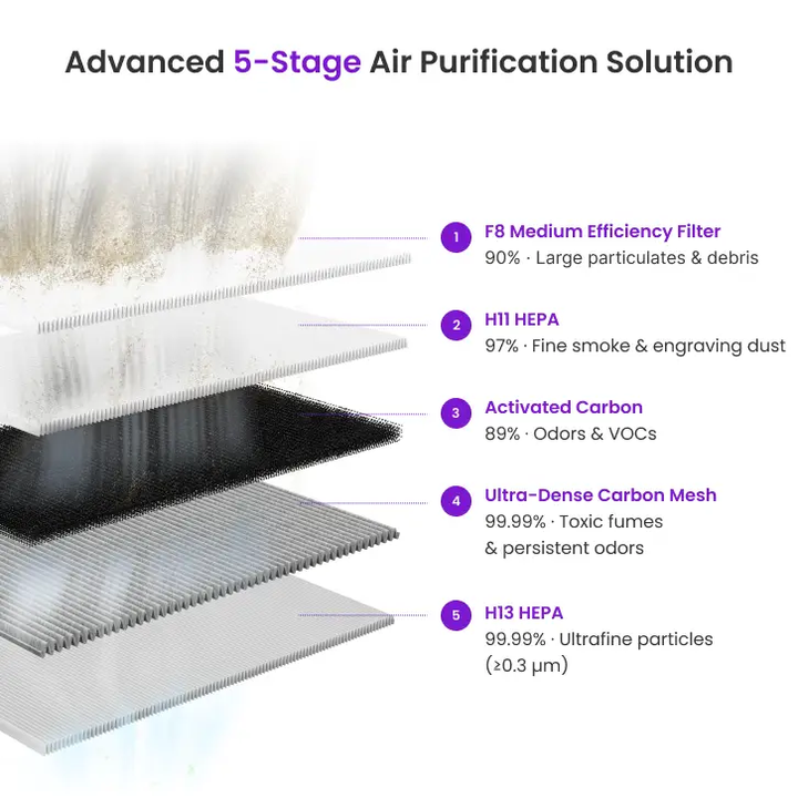 Filters for Aliencell Air Purifier by Aliencell