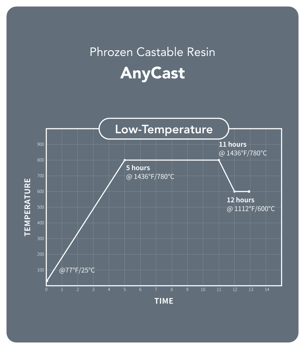 AnyCast Resin by Phrozen