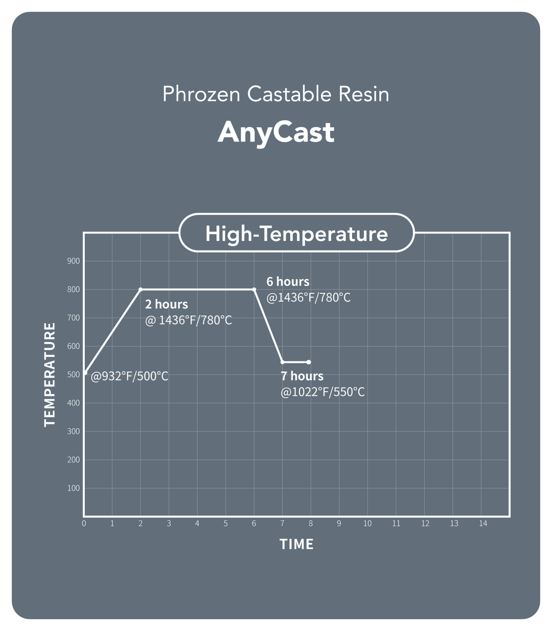 AnyCast Resin by Phrozen