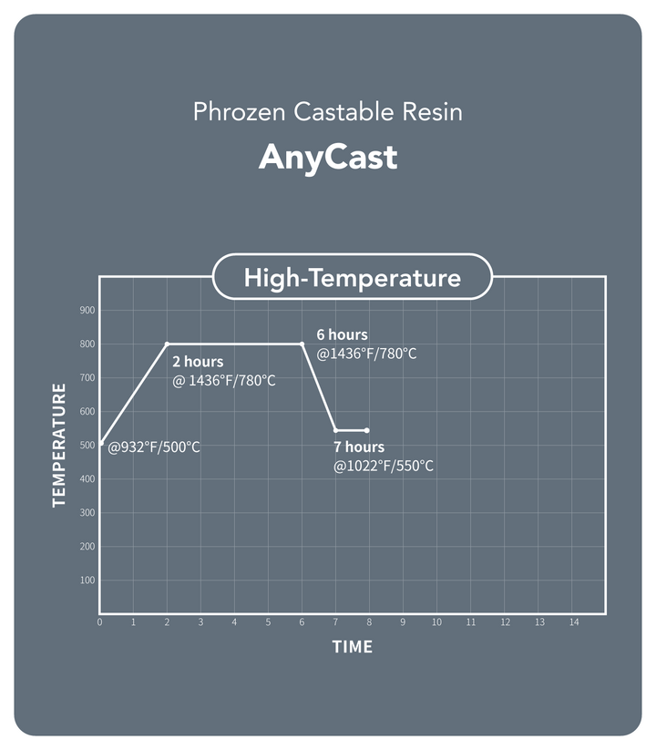 AnyCast Resin by Phrozen