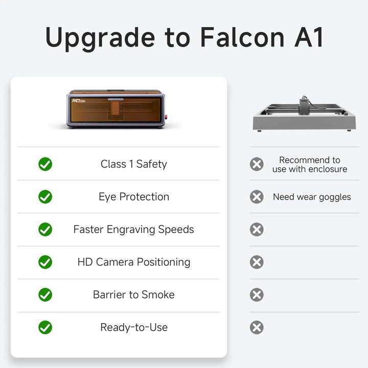 Creality Falcon A1 10W Laser Engraver, Enclosed Laser Cutter with Air Assist, HD Camera Positioning, Beginner-friendly, Class 1 Safety Laser Engravering Machine for Wood and Metal, Acrylic by SainSmart.com