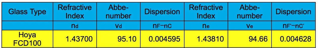 ED102-FCD100 Series Air-Spaced Triplet Telescope in Carbon Fiber by Explore Scientific
