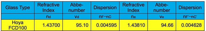 ED102-FCD100 Series Air-Spaced Triplet Telescope in Carbon Fiber by Explore Scientific