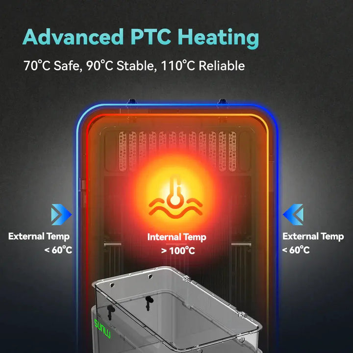 SUNLU FilaDryer E2, Professional Drying and Annealing, Up to 110℃/230°F, Born for Engineering 3D Printing Filaments by SainSmart.com