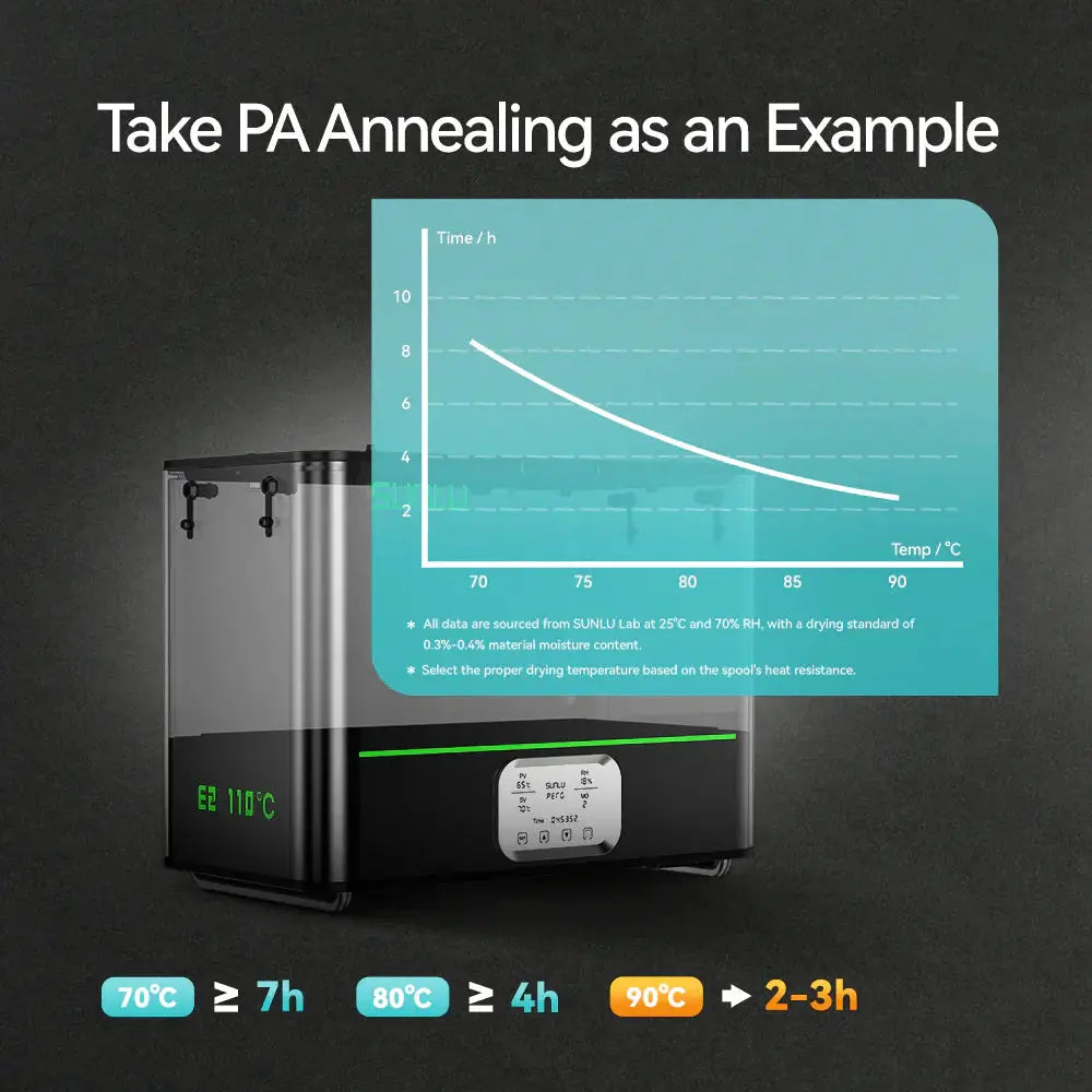 SUNLU FilaDryer E2, Professional Drying and Annealing, Up to 110℃/230°F, Born for Engineering 3D Printing Filaments by SainSmart.com