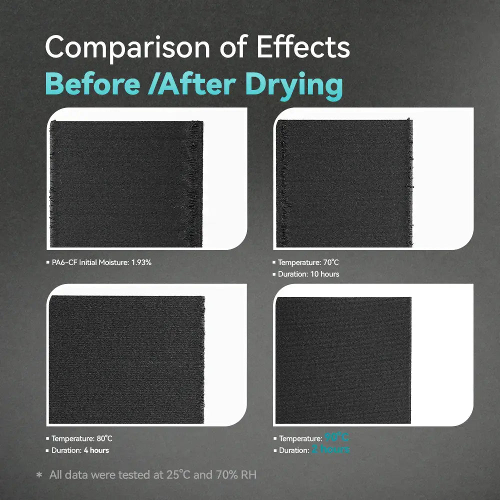 SUNLU FilaDryer E2, Professional Drying and Annealing, Up to 110℃/230°F, Born for Engineering 3D Printing Filaments by SainSmart.com