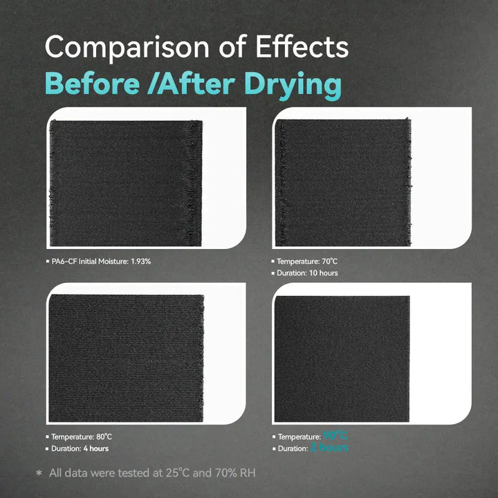 SUNLU FilaDryer E2, Professional Drying and Annealing, Up to 110℃/230°F, Born for Engineering 3D Printing Filaments by SainSmart.com