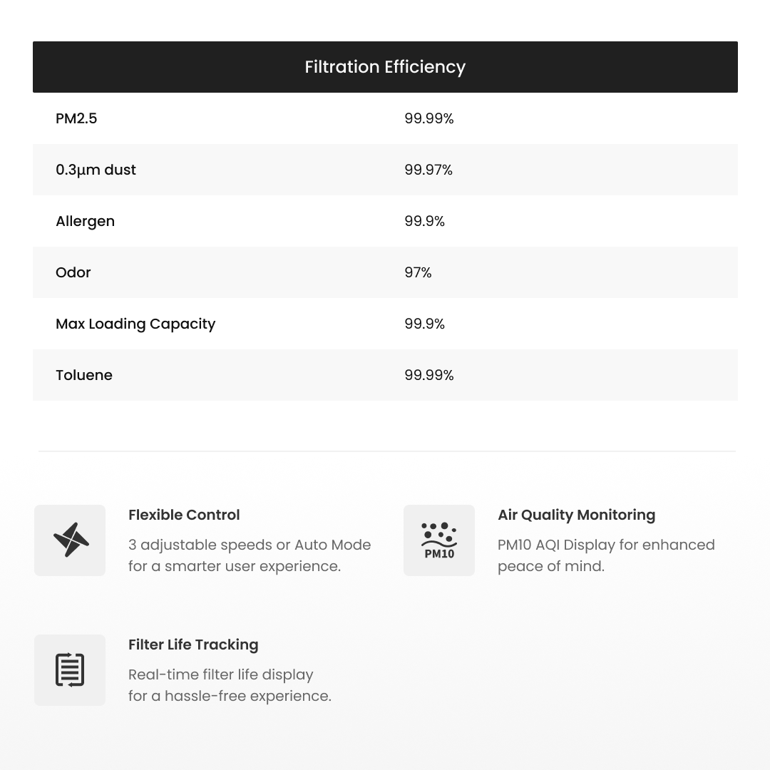 Aliencell Air Purifier by Aliencell