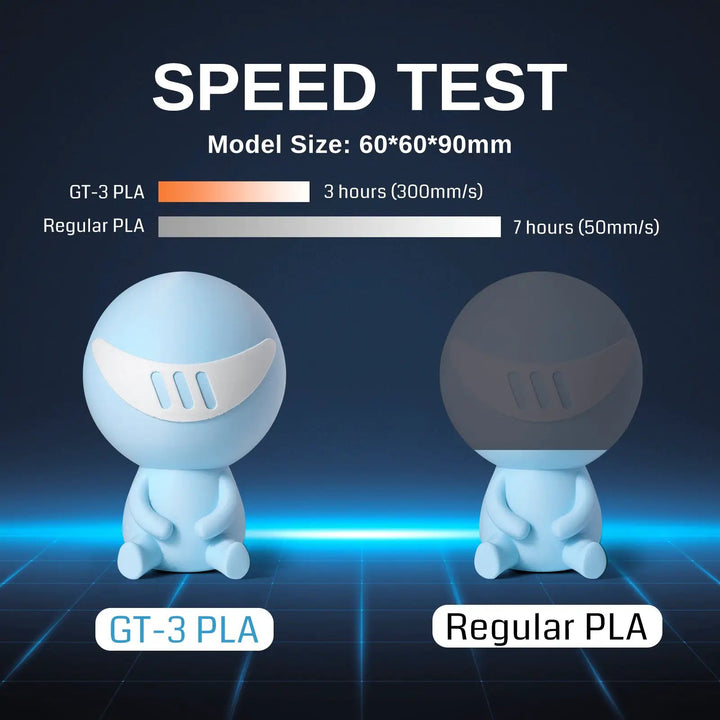 GT-3 High Speed Matte PLA Filament 1.75mm, 1KG, ±0.02mm, Black/White/Teal/Mint/Red/Grey by SainSmart.com