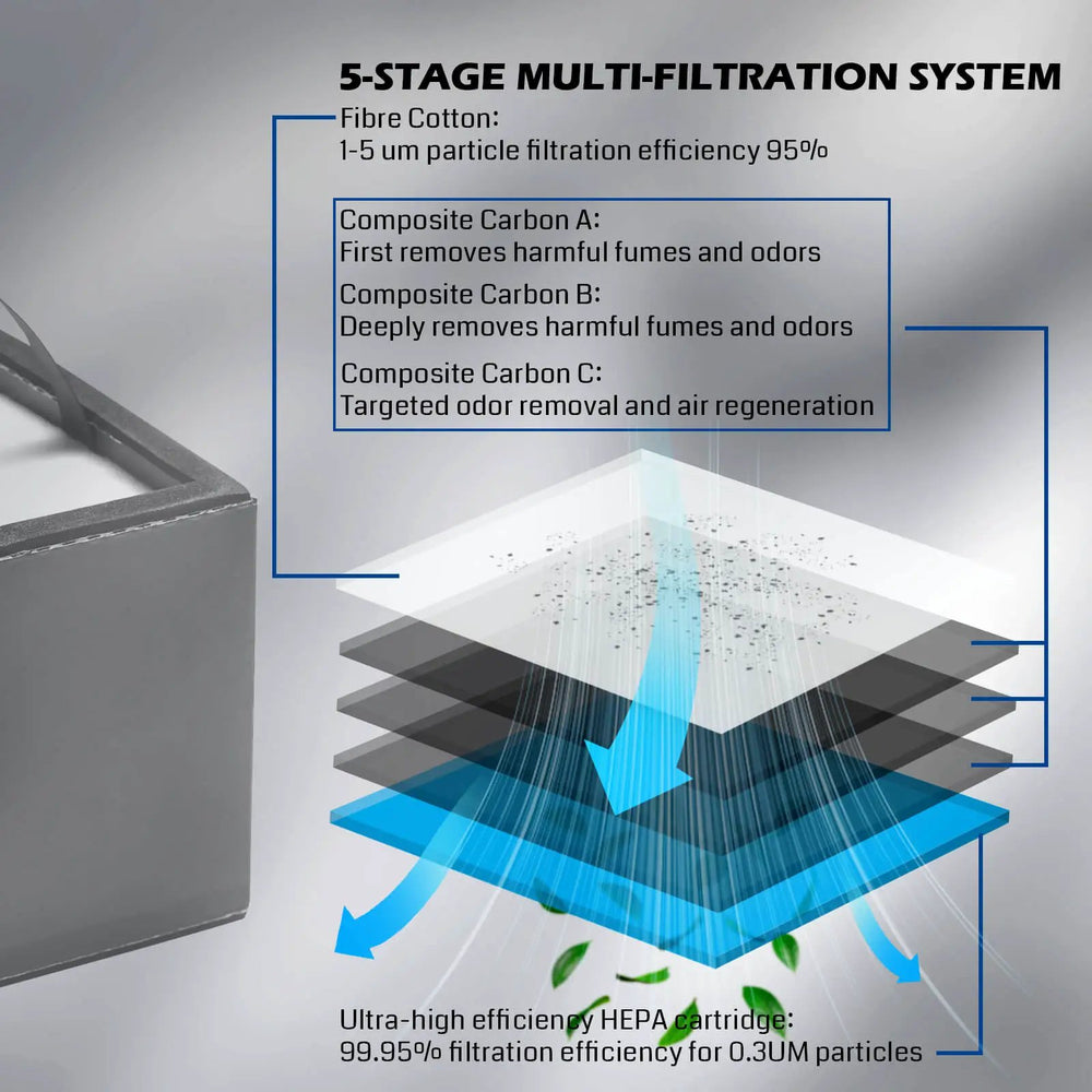 Genmitsu MD2 Smoke Purifier for Laser Engravers, Portable Fume Extractor with Five-Layer Filtration and 3-Speed Control by SainSmart.com