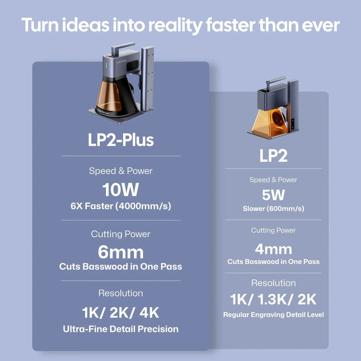 LaserPecker LP2 Plus 10W Desktop Laser Engraver & Cutter by My Store