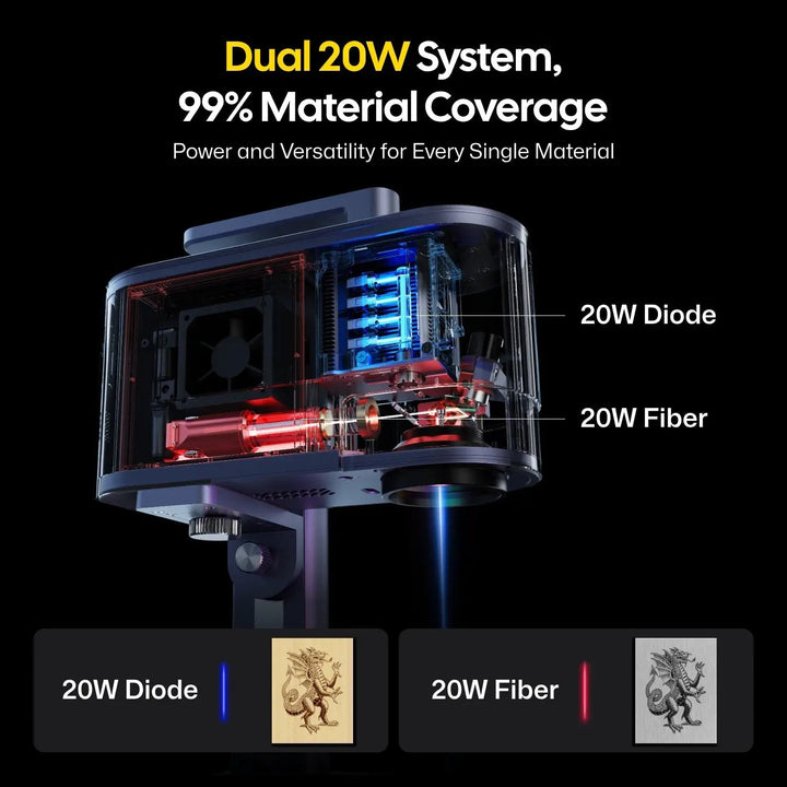 LaserPecker LP5 - The Smart 20W Fiber + Diode Laser Engraver by LaserPecker