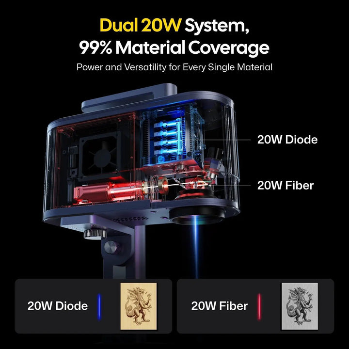 LaserPecker LP5 - The Smart 20W Fiber + Diode Laser Engraver by My Store