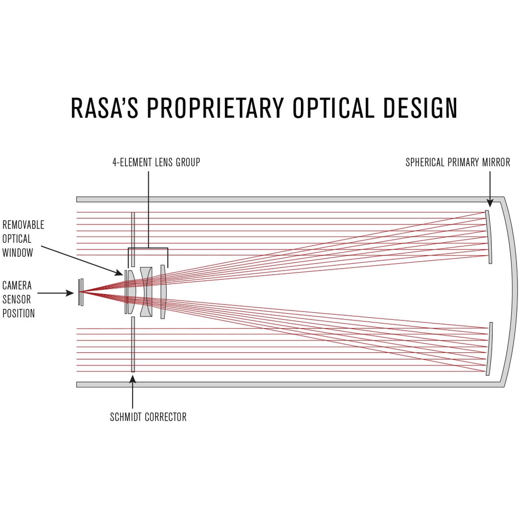 CGX-L 11" Rowe-Ackermann Schmidt Astrograph (RASA) Equatorial Telescope by Celestron