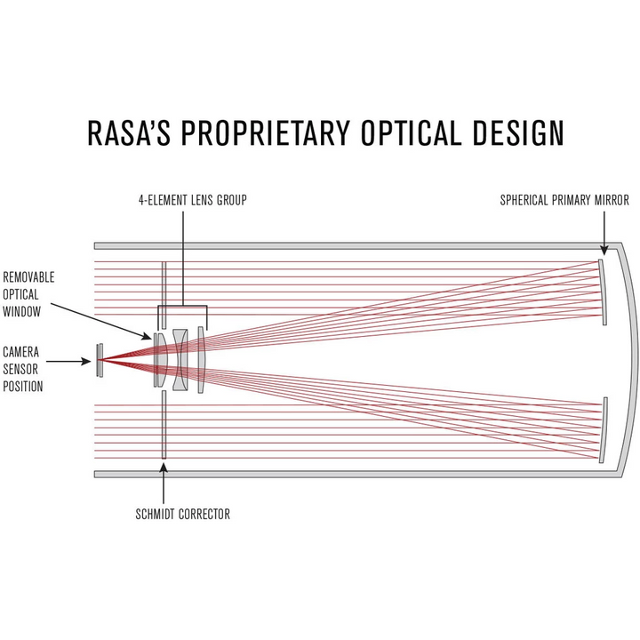 CGX-L 11" Rowe-Ackermann Schmidt Astrograph (RASA) Equatorial Telescope by Celestron