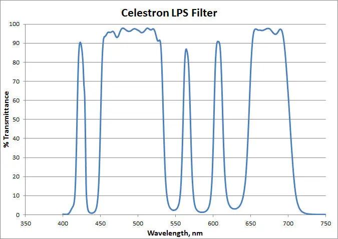 Light Pollution Imaging Filter, Rowe-Ackermann Schmidt Astrograph (RASA) 11 by Celestron