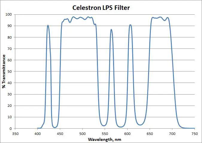 Light Pollution Imaging Filter, Rowe-Ackermann Schmidt Astrograph (RASA) 8 by Celestron