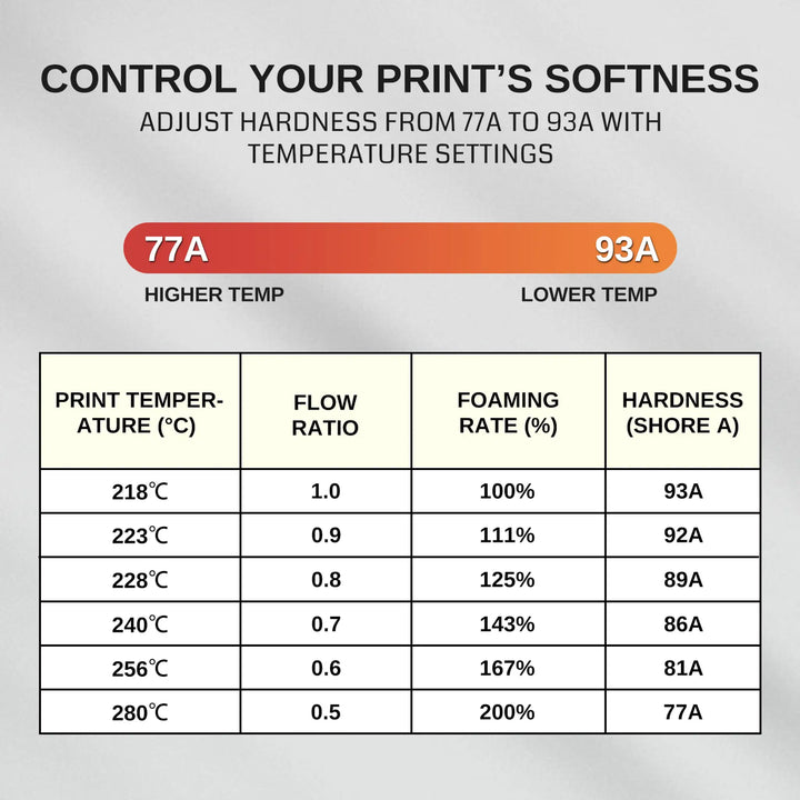 Lightweight TPU Filament 1.75mm, Foaming LW-TPU 77A–93A, High Resilience & Matte Finish by SainSmart.com
