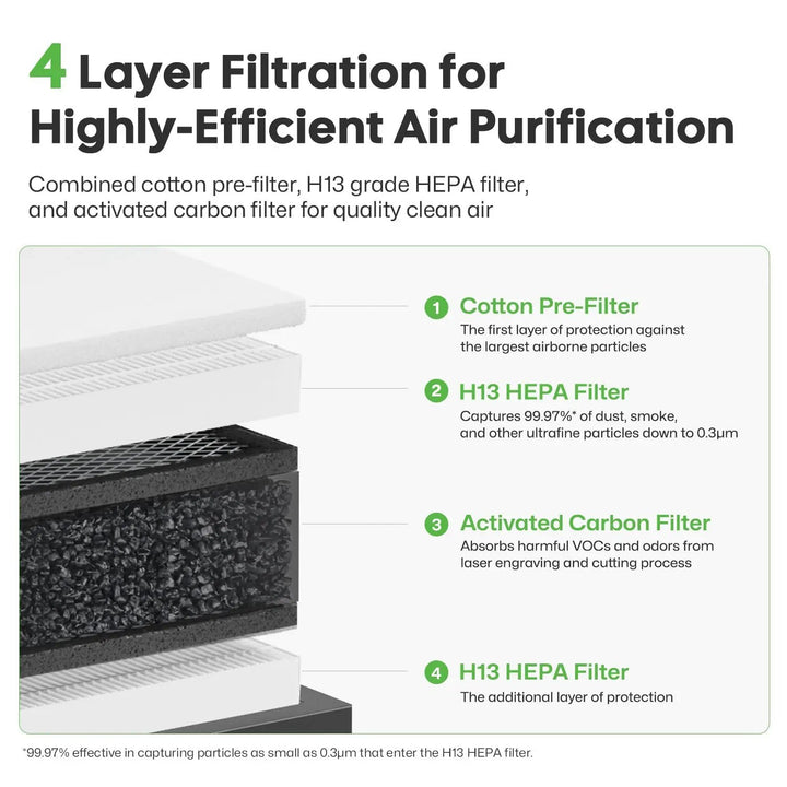 LaserPecker Desktop Air Purifier by LaserPecker