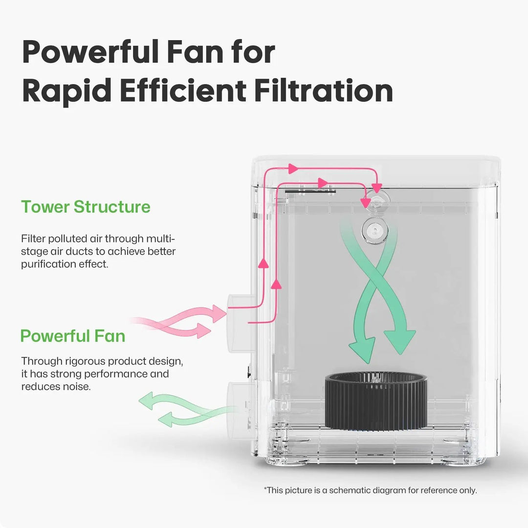 LaserPecker Desktop Air Purifier by LaserPecker