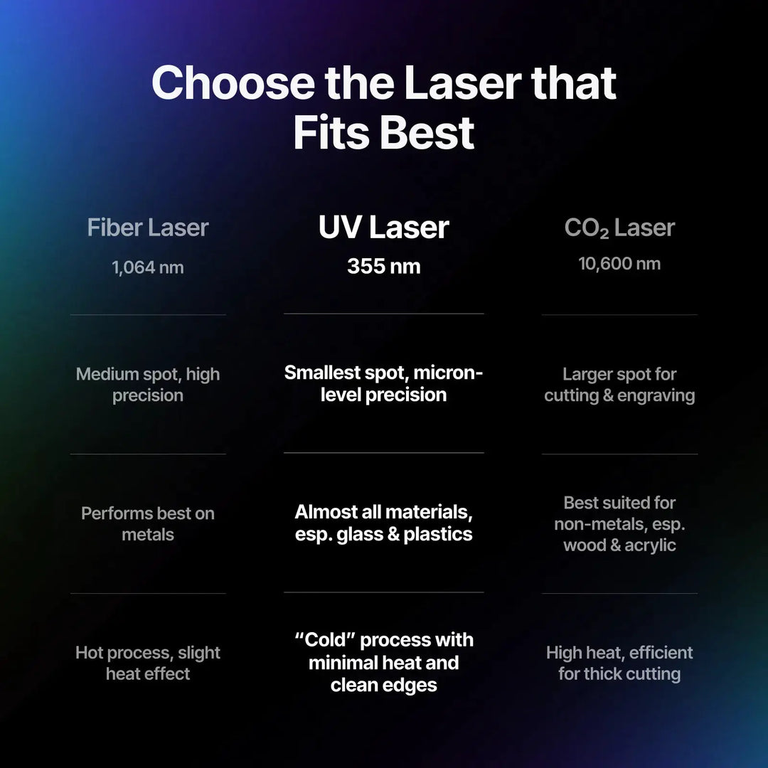 xTool F2 Ultra UV 5W UV Laser Engraver by xTool