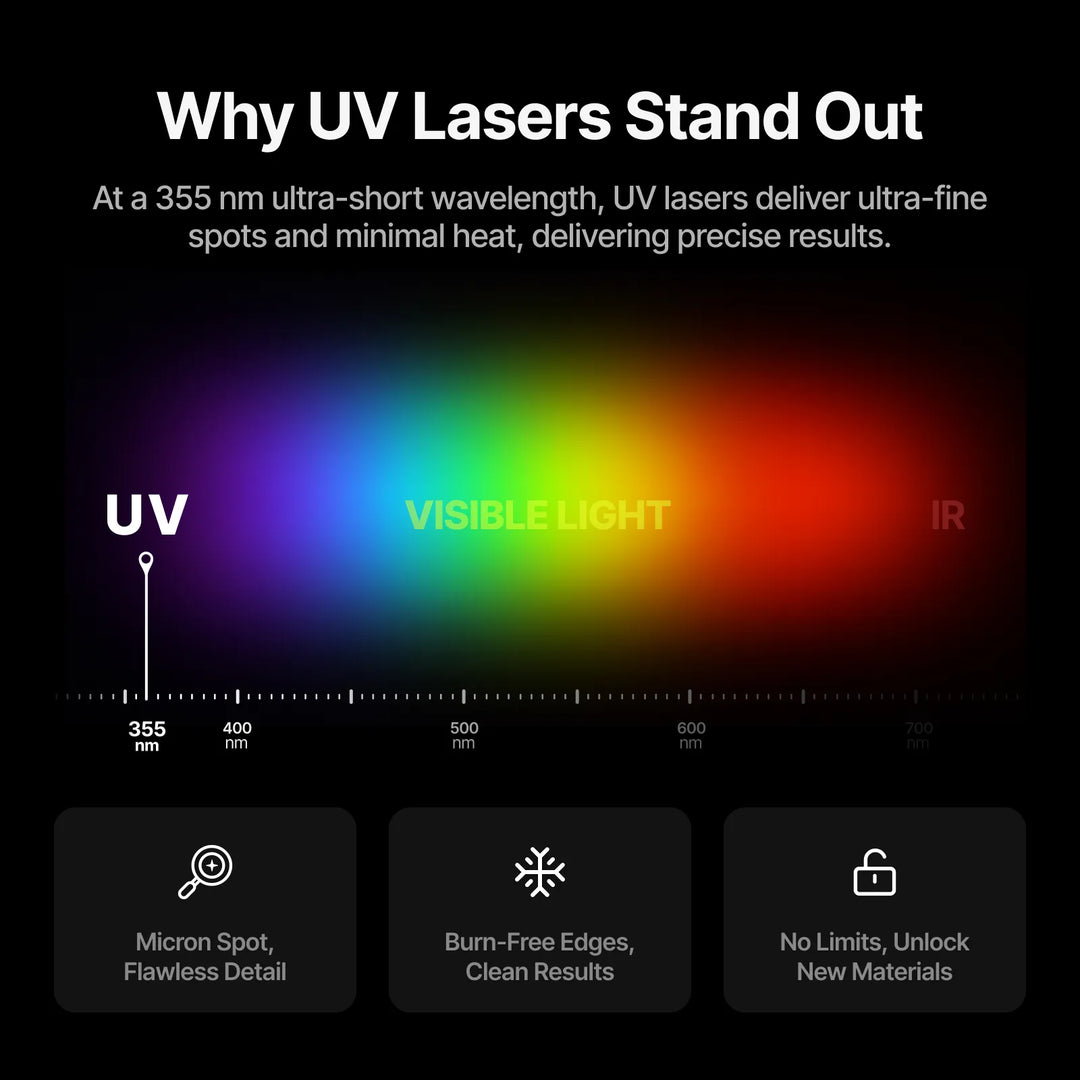 xTool F2 Ultra UV 5W UV Laser Engraver by xTool