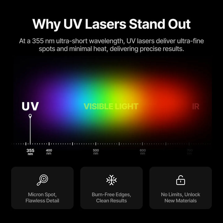 xTool F2 Ultra UV 5W UV Laser Engraver by xTool
