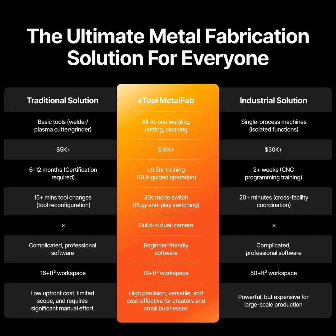 xTool MetalFab Laser Welder/ CNC Cutter by xTool