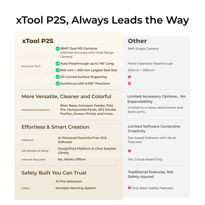 xTool P2S 55W Desktop CO2 Laser Cutter by xTool