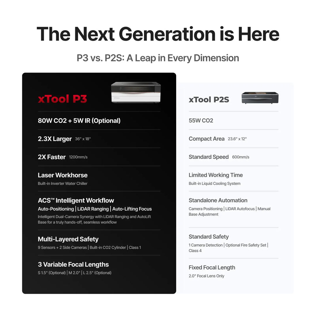 xTool P3 80W Flagship CO2 Laser Cutter with Intelligent Automation by xTool
