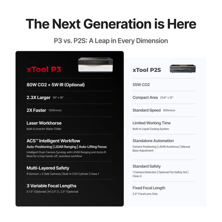 xTool P3 80W Flagship CO2 Laser Cutter with Intelligent Automation by xTool