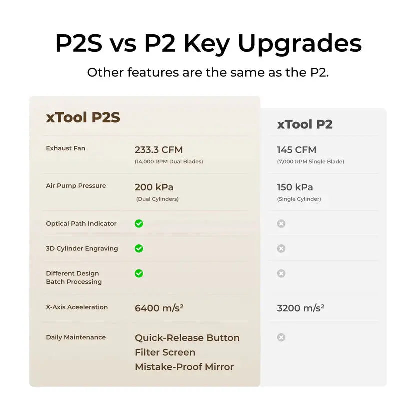 xTool P+F Ultimate Duo by xTool